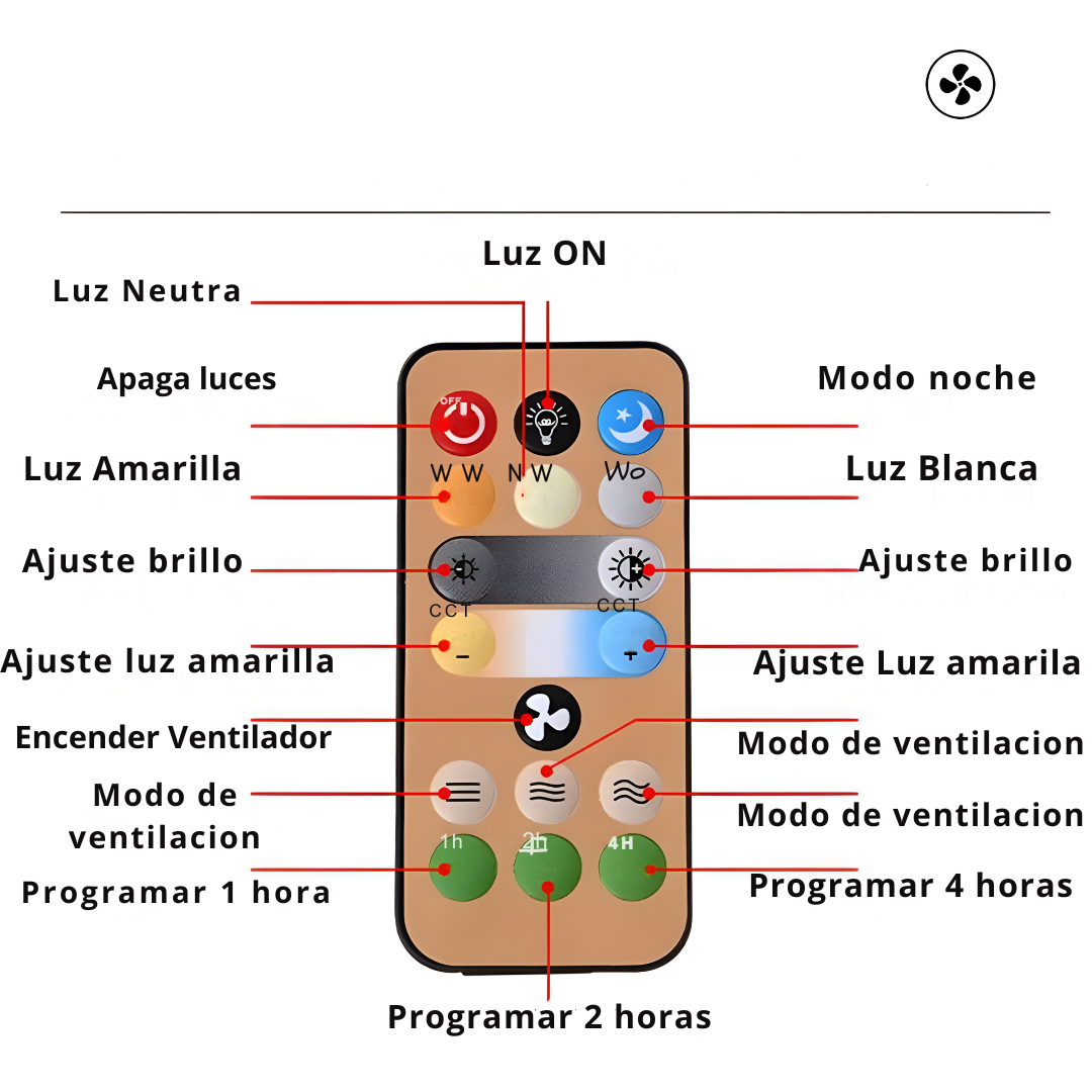Ventilador Bombillo Ahorra Energía